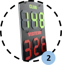 Zoom sur tableau de score avec chiffres à couleur vive